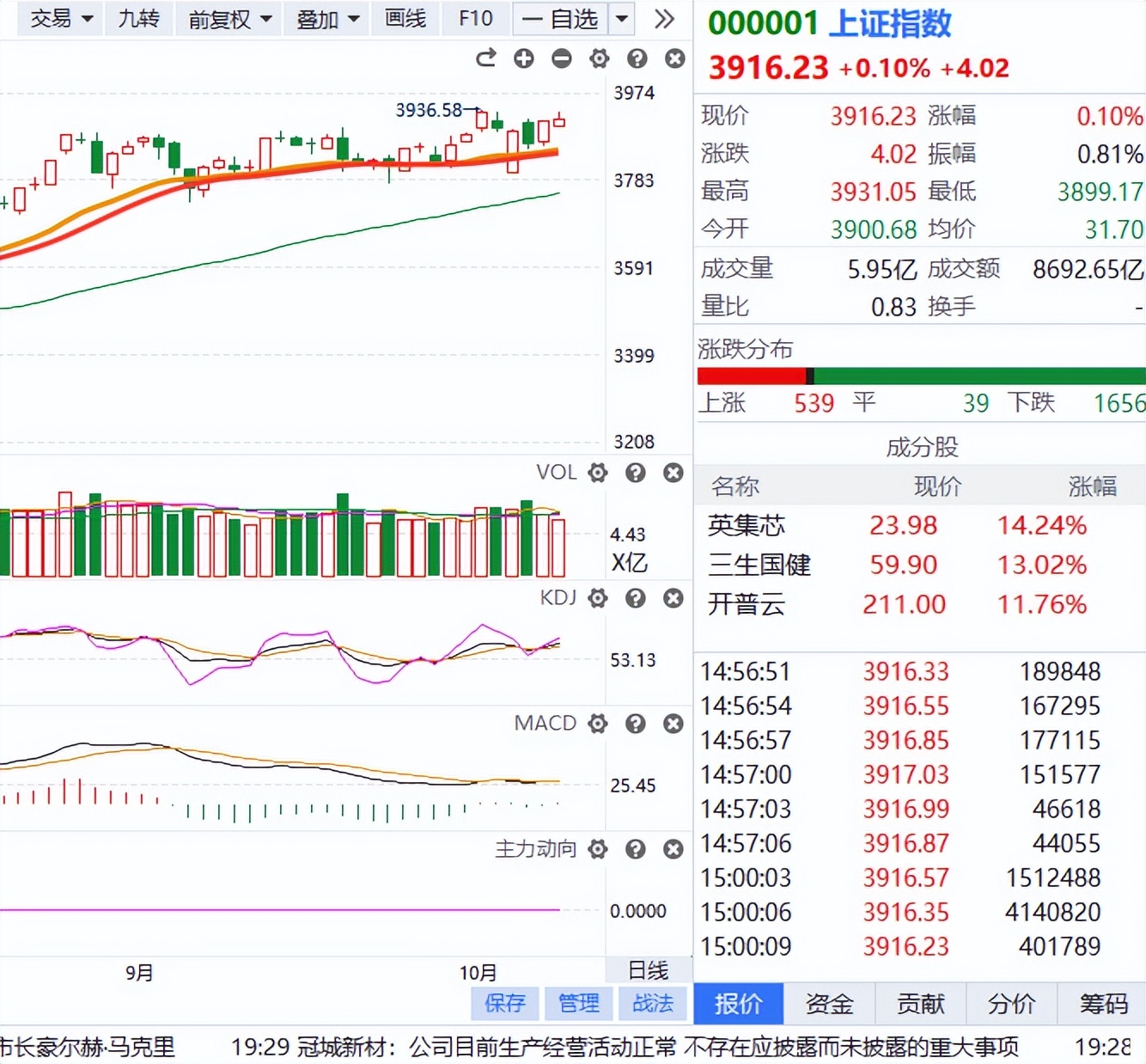 光刻机概念领涨,多只半导体主题基金单日涨超5%