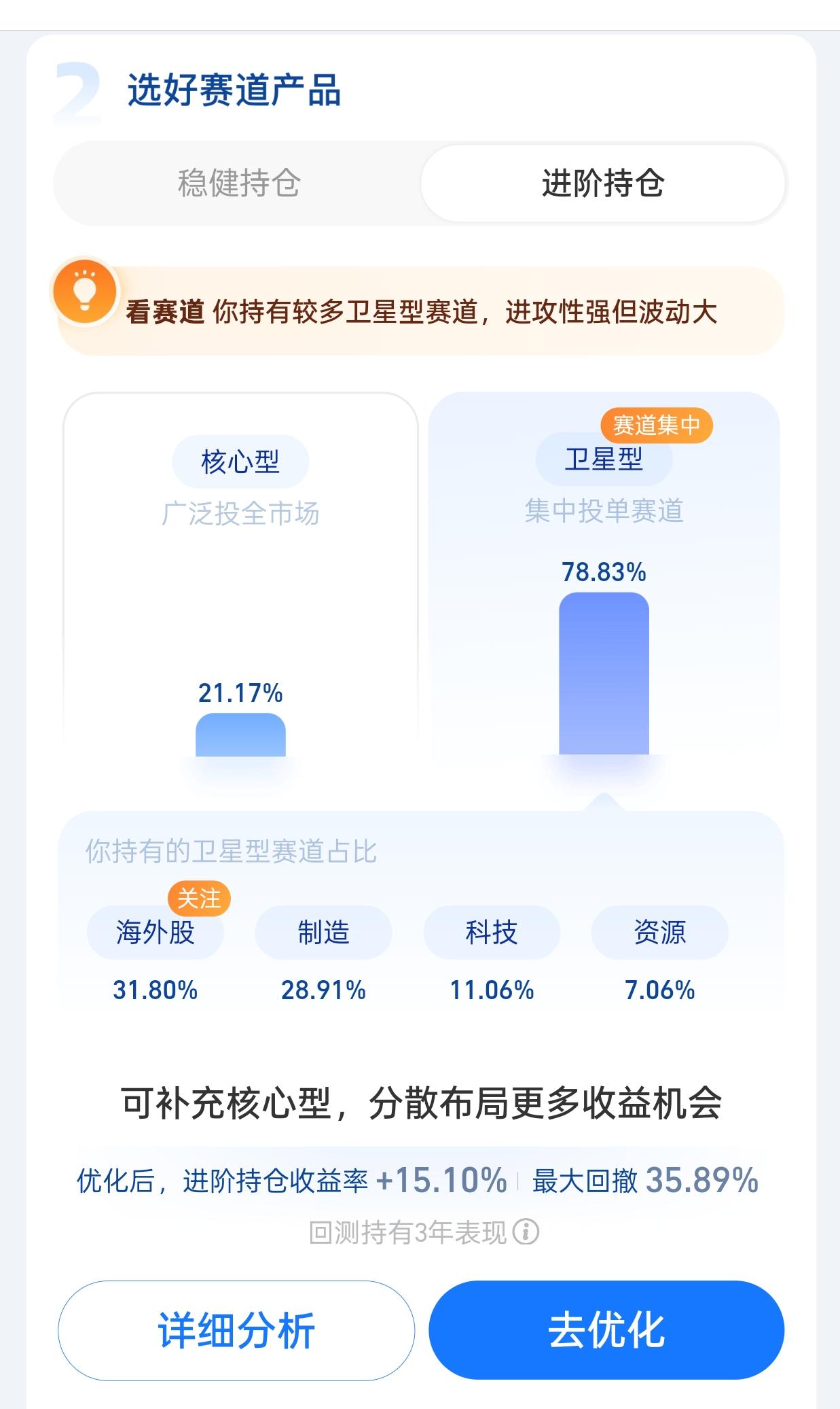 黄金王者归来? 基金称逢调整逐步增加黄金配置比例以把握黄金投资机遇