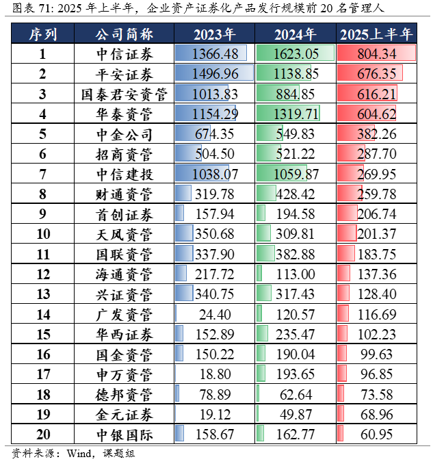 发力多元资产配置 券商资管转型加速