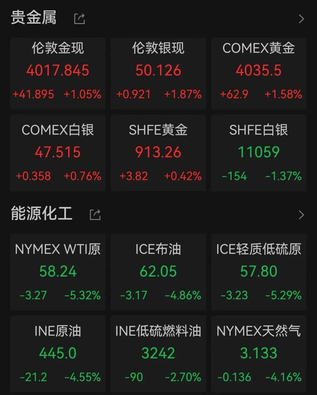 【美股盘前】三大期指齐涨;国际金价跳水,日内跌超1%;加密货币股普涨,比特币逼近10万美元;大摩:新台币升值影响有限,维持台积电“增持”评级