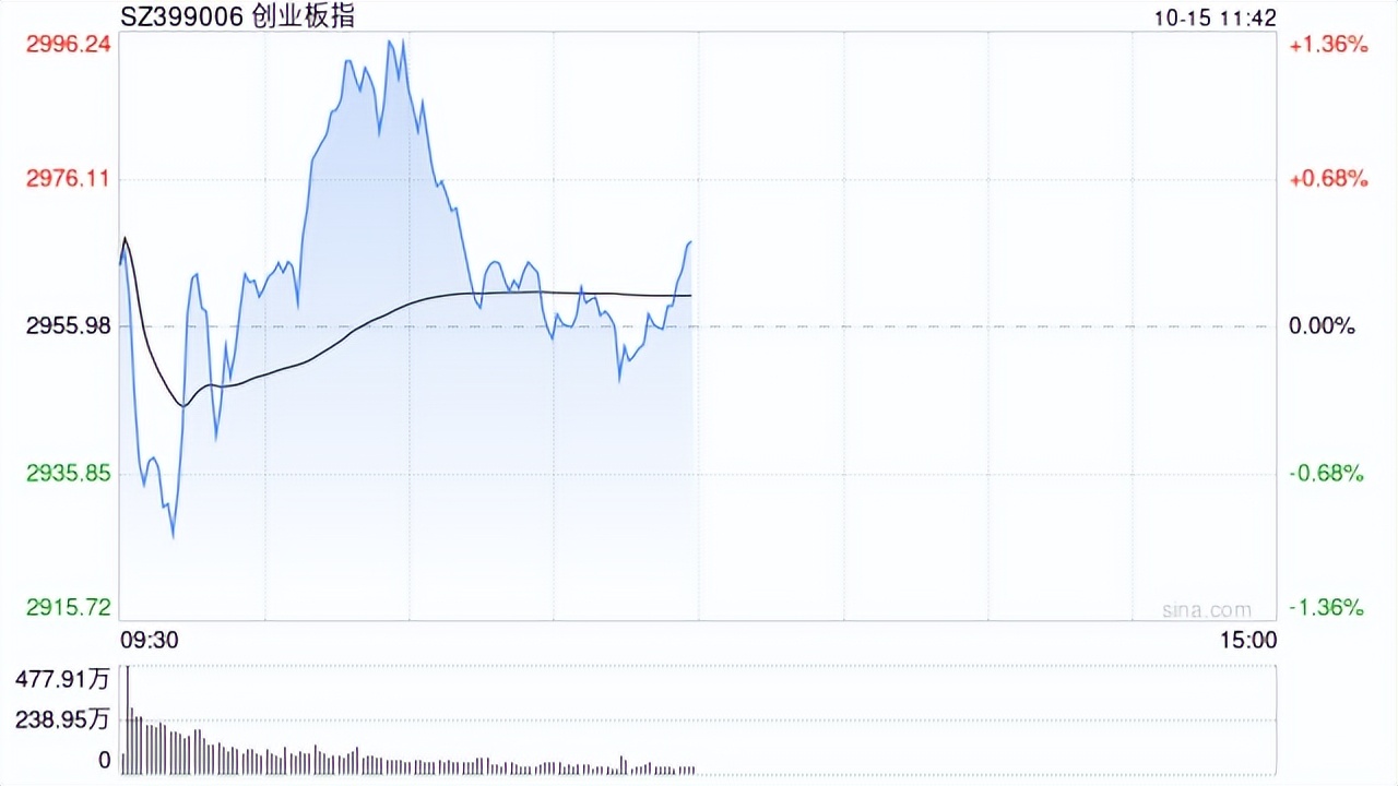 【美股盘前】三大期指齐涨;国际金价跳水,日内跌超1%;加密货币股普涨,比特币逼近10万美元;大摩:新台币升值影响有限,维持台积电“增持”评级