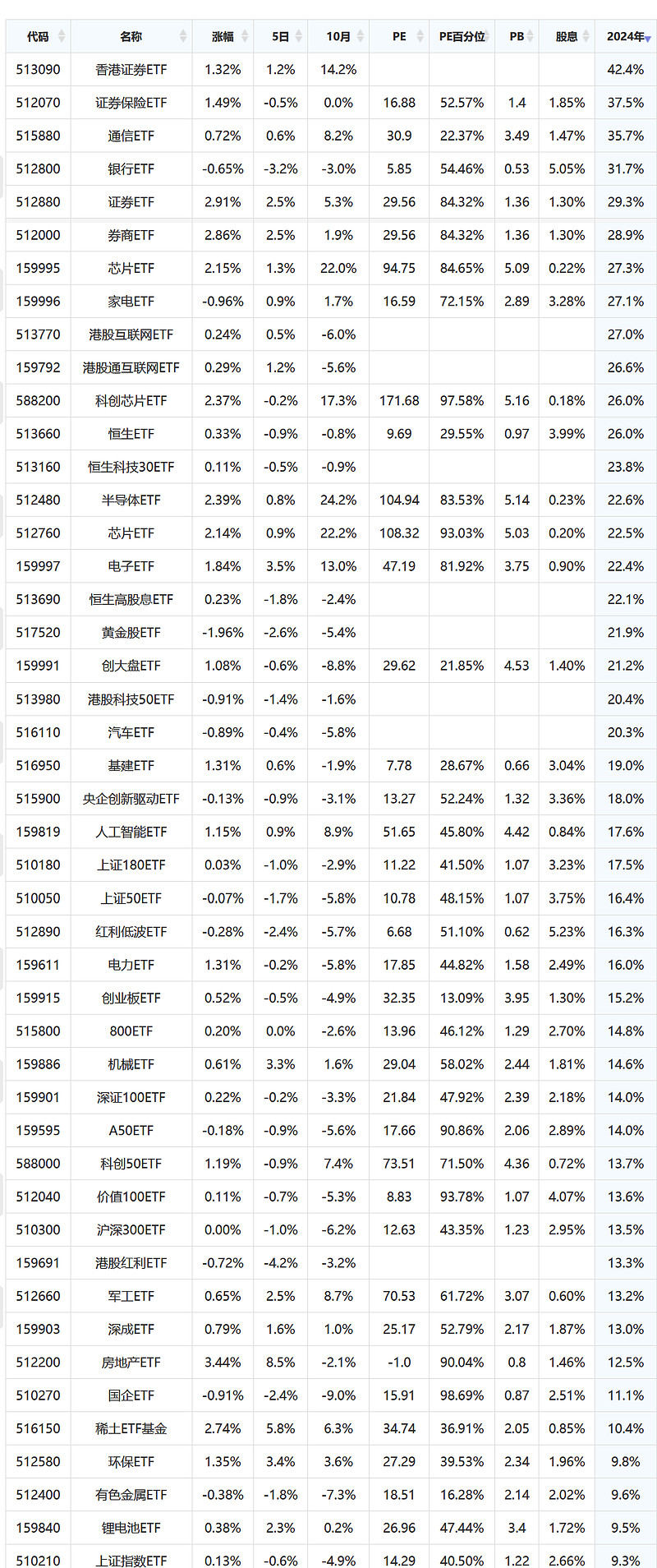 ETF规模速报 | 两只证券ETF昨日合计净流入近40亿元