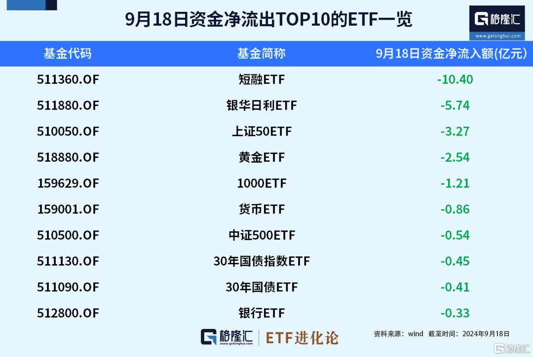 ETF规模速报 | 两只证券ETF昨日合计净流入近40亿元