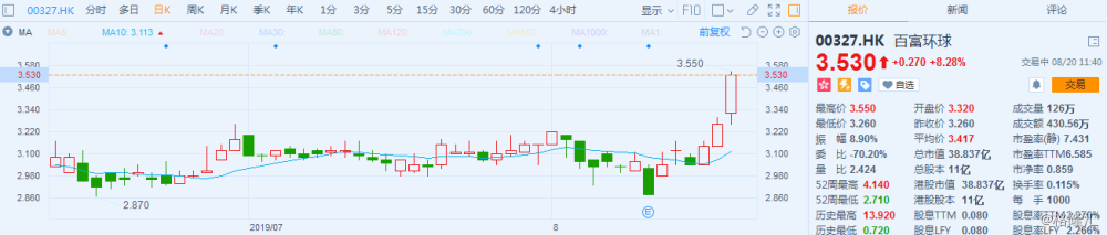 深市电子企业上半年业绩亮眼 积极拓展增长新空间