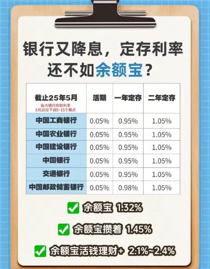 定期存款利率持续下跌 3个月期平均利率进入“0”字头