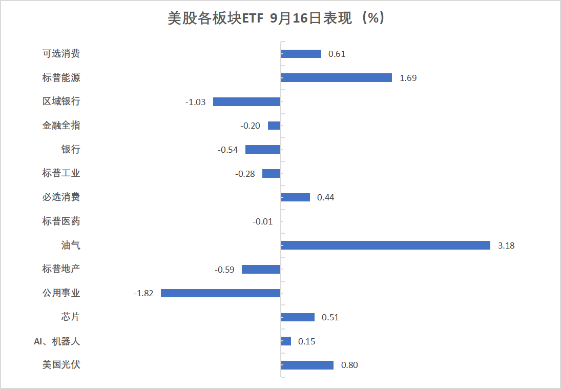 【美股盘前】三大期指齐涨，纳指期货涨3.84%，亚马逊涨7.93%；中概股普涨，跨境物流服务公司佳裕达一度涨超200%；特朗普计划降低美国药品价格，制药股集体下跌；金价跳水，黄金股下跌
