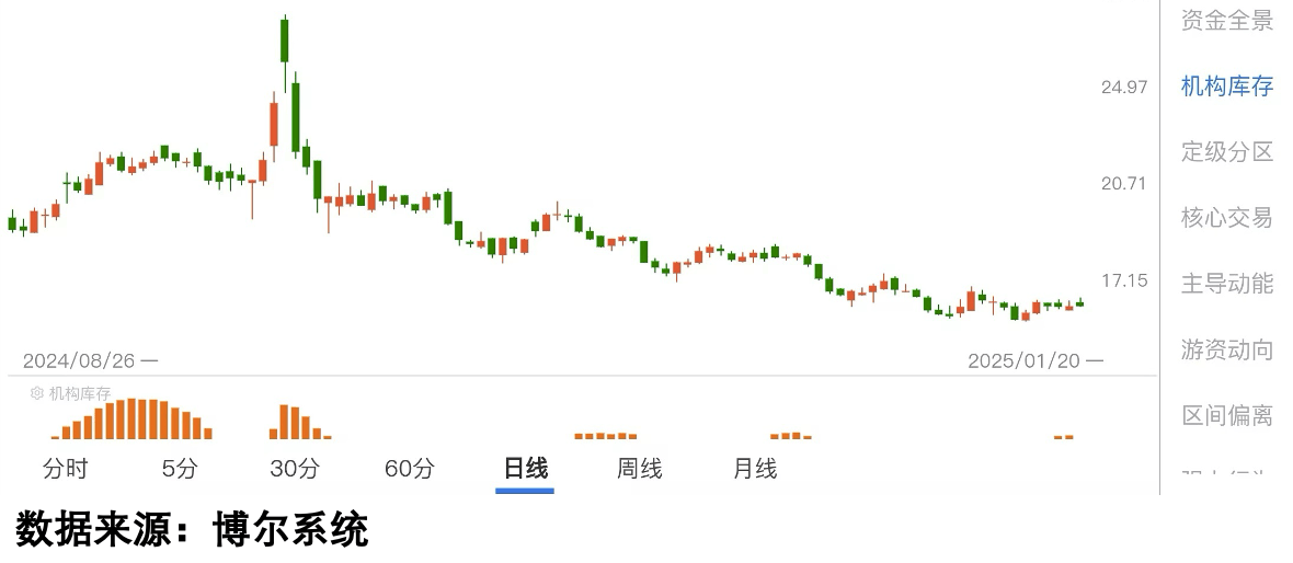 “9・24行情”一周年：A股新开户将超3000万户，头部券商抢客忙，ETF成资金入市新通道