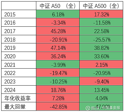“9・24行情”一周年：指数基金成市场焦点，ETF规模连破4万亿、5万亿大关