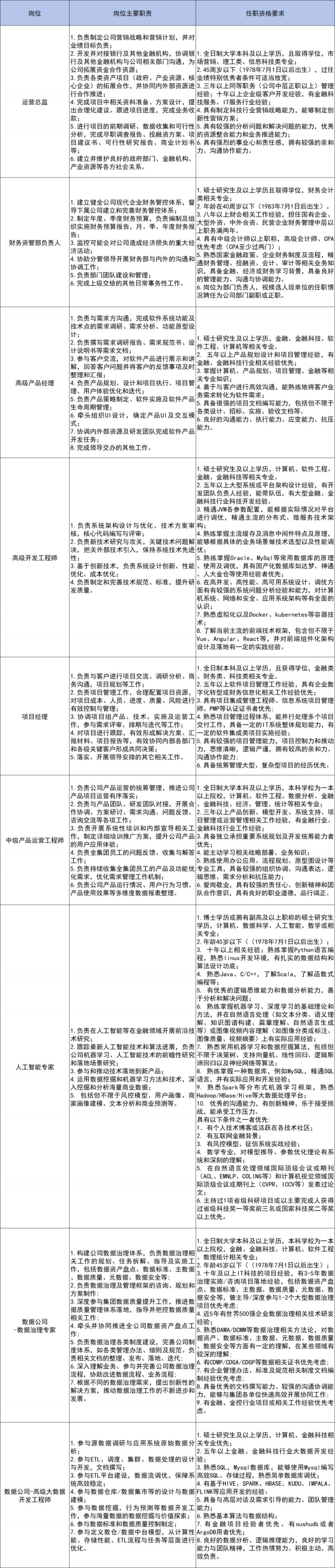 多家信托公司密集招聘 行业人才结构加速调整