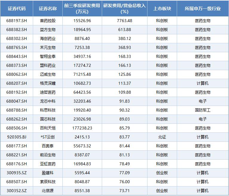 A股上市公司回购股份热度持续 年内耗资超亿元公司达183家