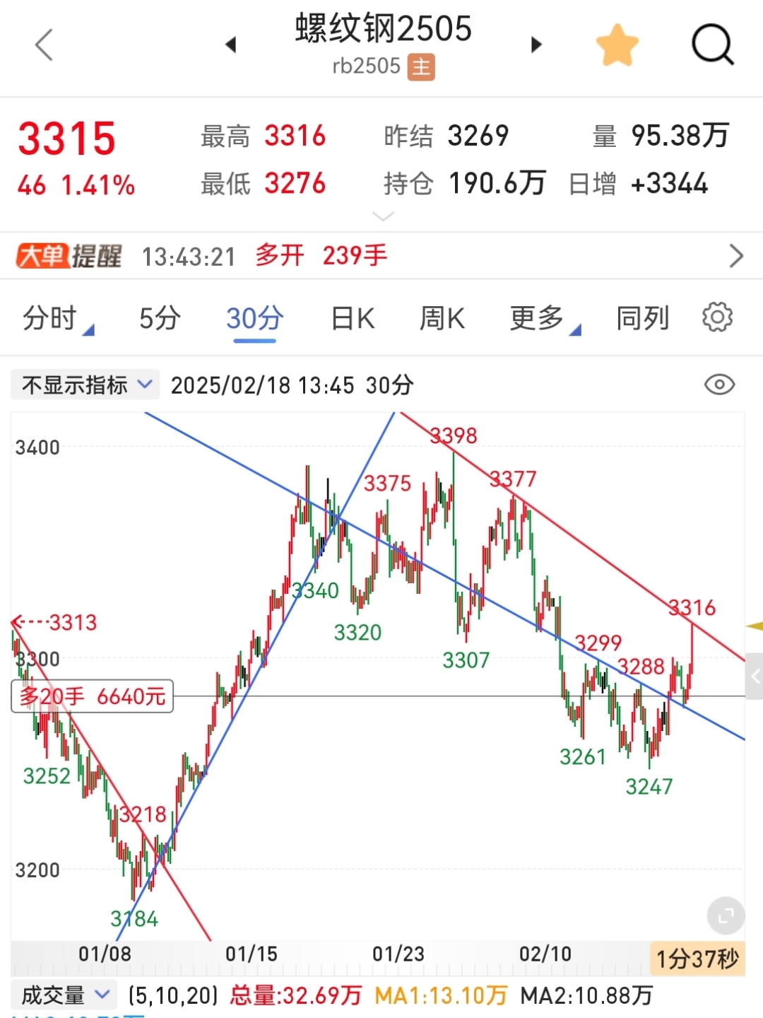 南向资金今年以来净流入金额创历史新高 港股上行趋势有望持续