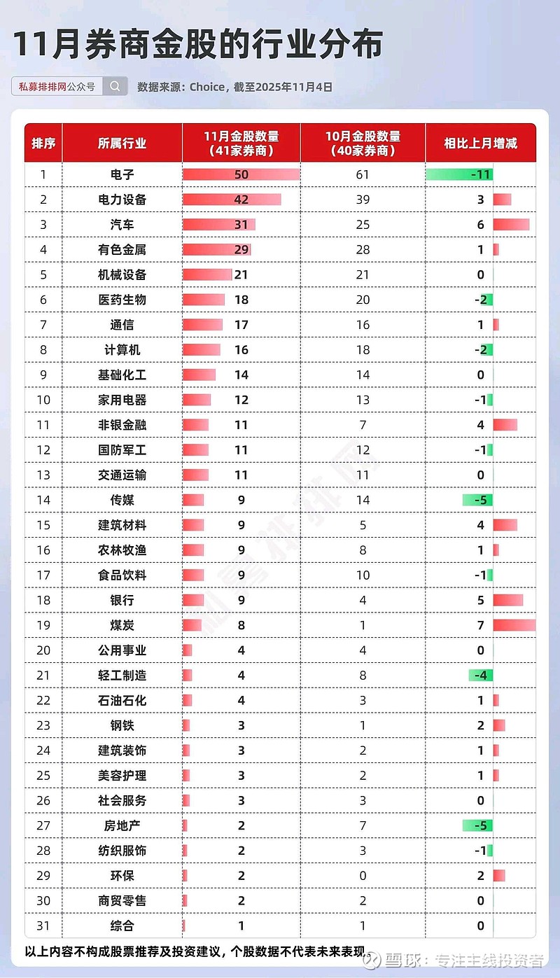 24家上市券商披露中报预告：预计净利润同比增长