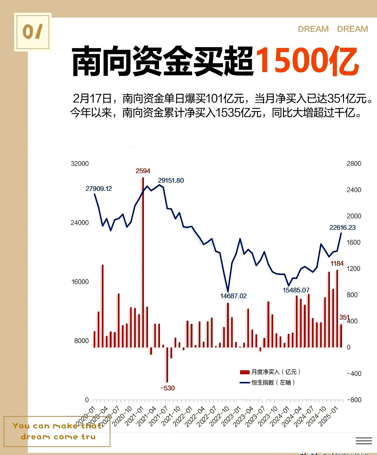 年内A股定增募资额同比大增超600% 券商迎来多方业务机遇