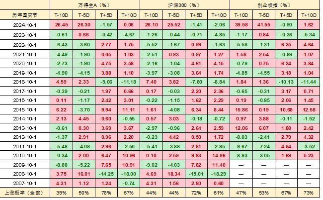 A股融资余额释放积极信号
