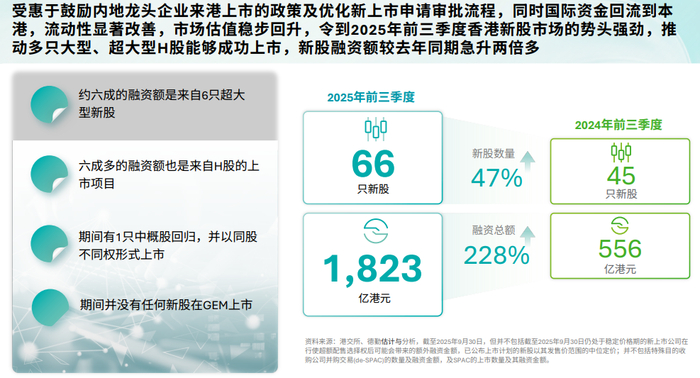 港交所与时俱进IPO新规今日落地 香港新股市场国际竞争力将获提升