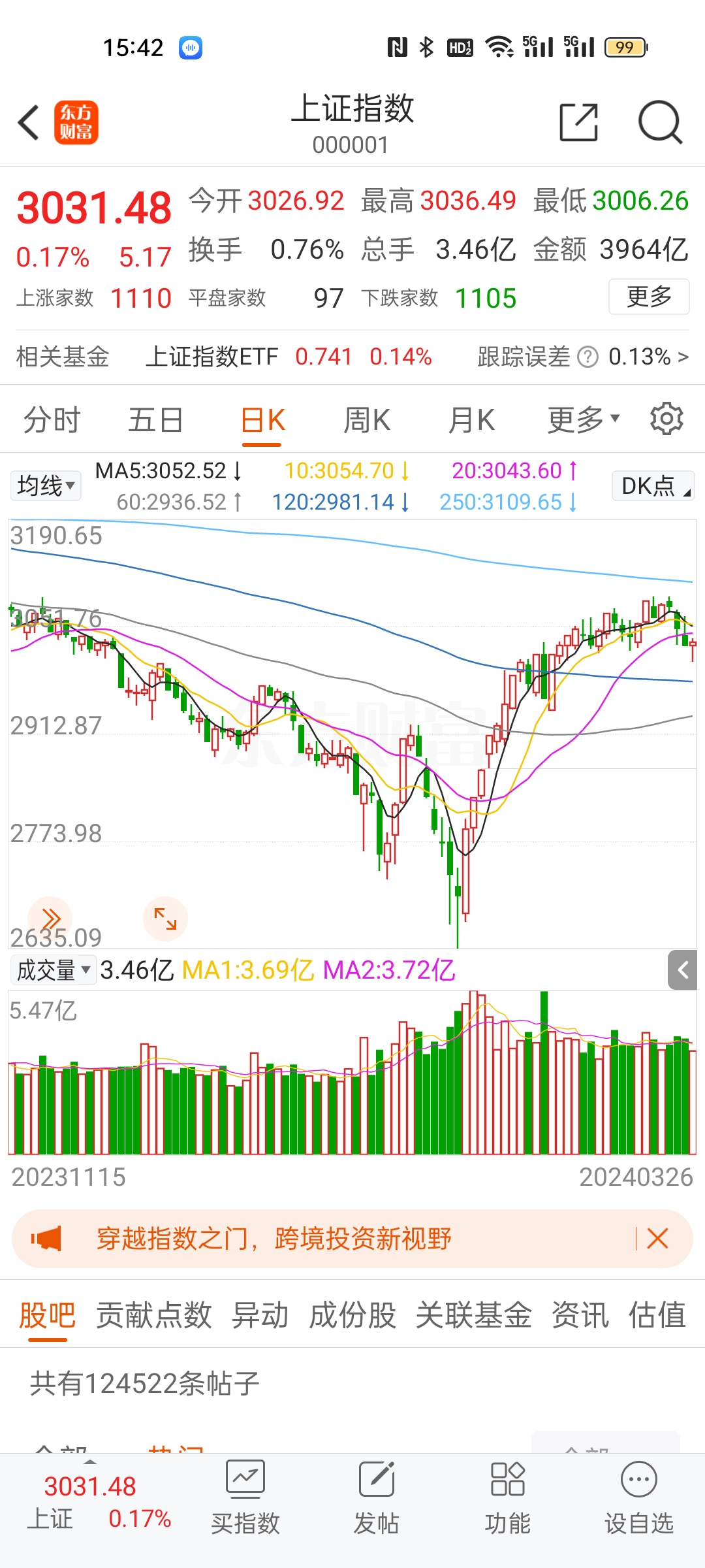 “真金白银”积极入市 资金共振趋势或延续