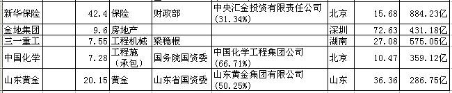 证监会同意上期所胶版印刷纸期货及期权，燃料油、石油沥青和纸浆期权注册