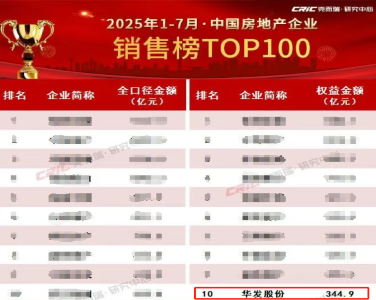 慷慨回馈投资者 上市公司中期大额分红频现