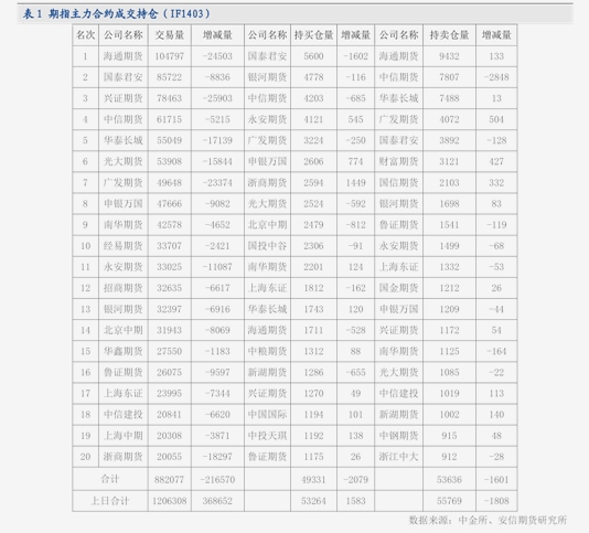 南华期货:境外孙公司获得欧洲洲际交易所会员资格