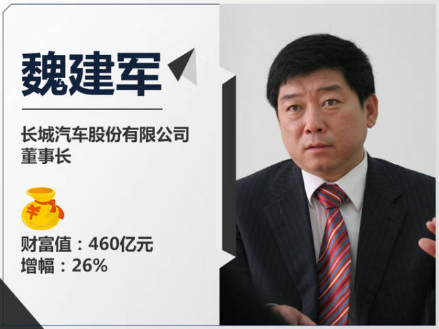 鲁伟鼎获批担任万向信托董事长