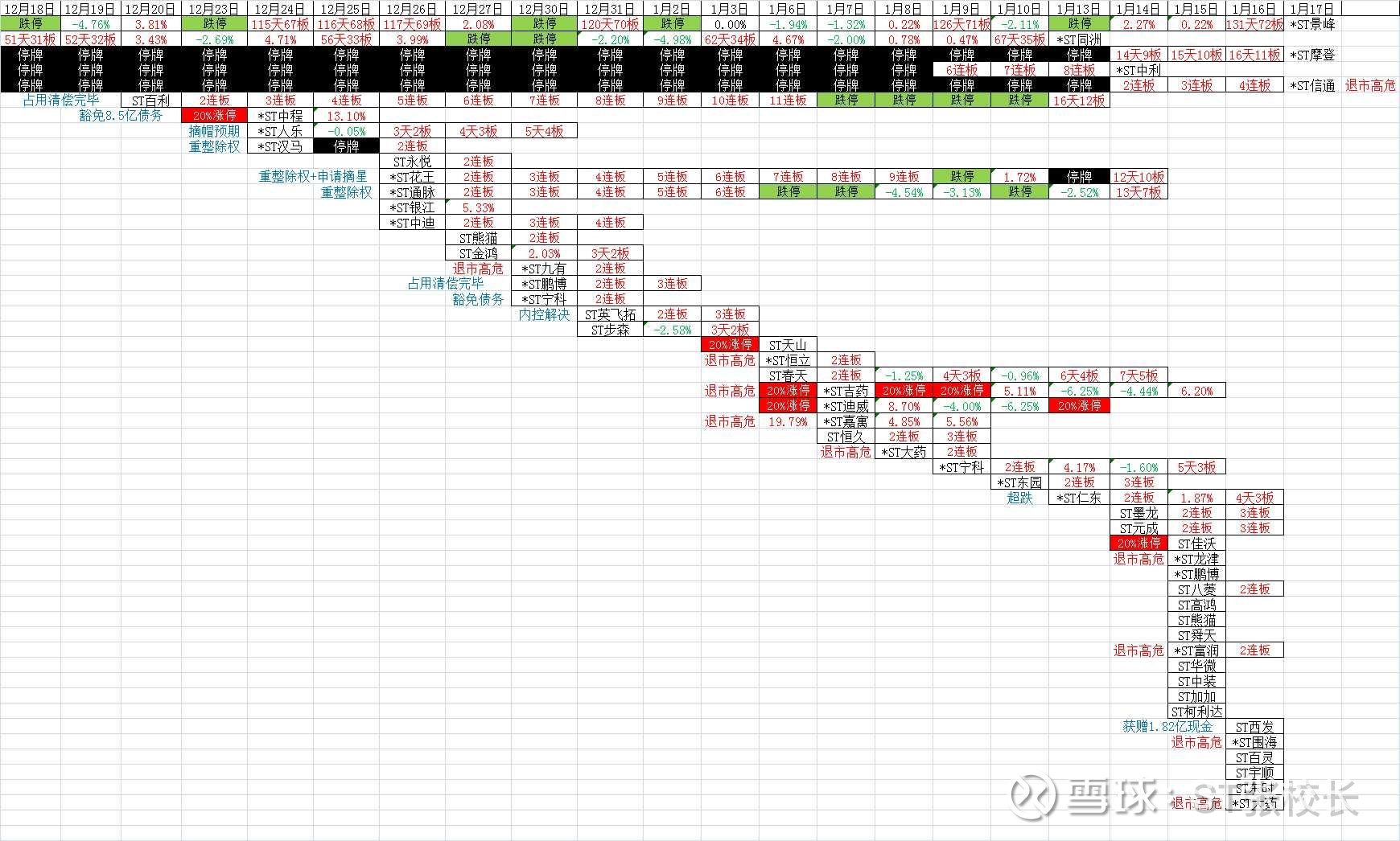 A股年内第三家 *ST天茂拟主动退市