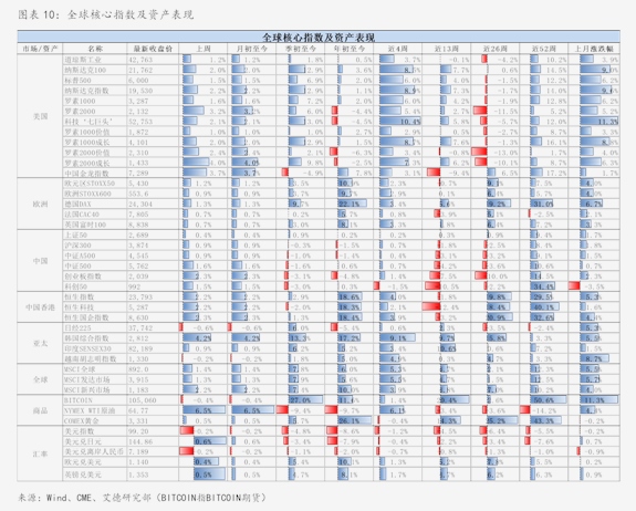 港股启示录：重估中国资产浪潮来临