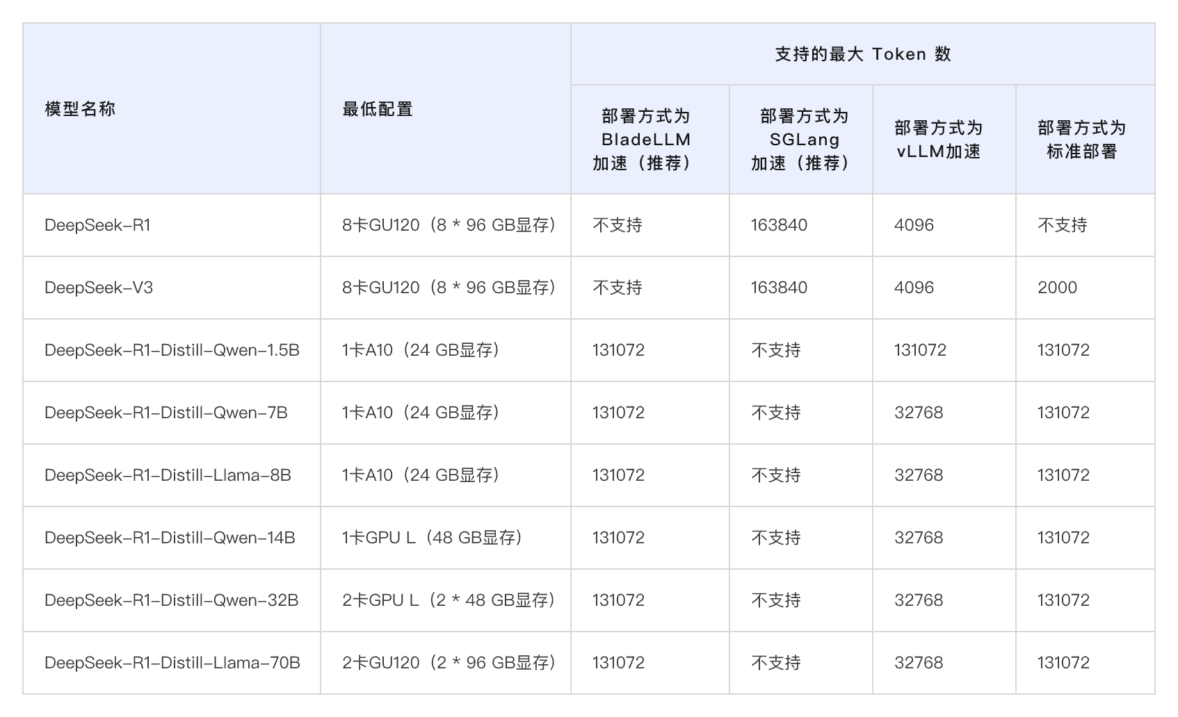 DeepSeek开源新版R1,媲美OpenAI o3模型;英伟达Q1营收441亿美元,超预期 丨全球科技早参