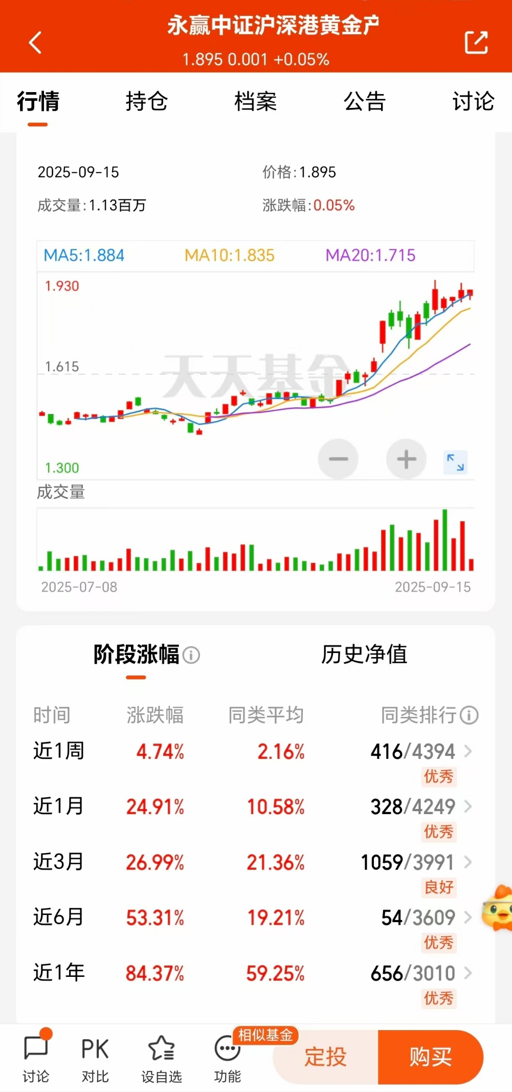 你恐慌我贪婪！约500亿资金借道ETF蜂拥进场，主力机构正重金下注这些板块（附名单）