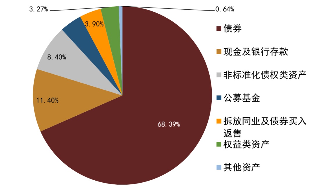 银行理财市场上半年成绩单：固收类占主导 养老理财潜力凸显