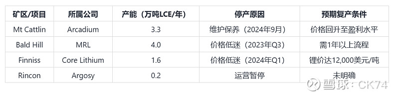宁德时代宜春锂矿确认停产 碳酸锂供给收缩预期或难达成