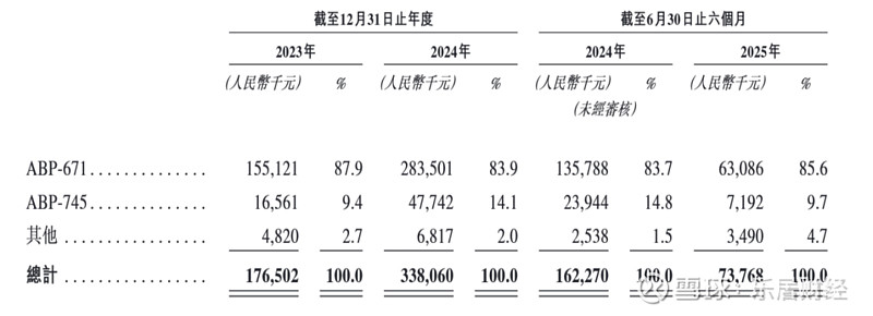 西安奕材尚未盈利迎考IPO