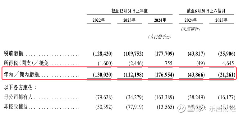 西安奕材尚未盈利迎考IPO