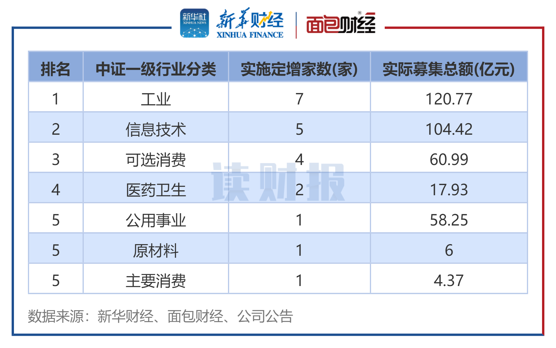 多只新发基金设置首募规模上限;个人养老金基金名录更新