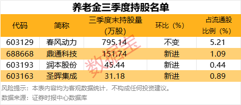 多只新发基金设置首募规模上限;个人养老金基金名录更新
