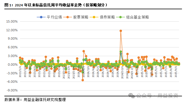 债市出现修复行情,纯债基金业绩有所提升,业内谨慎看待市场修复空间