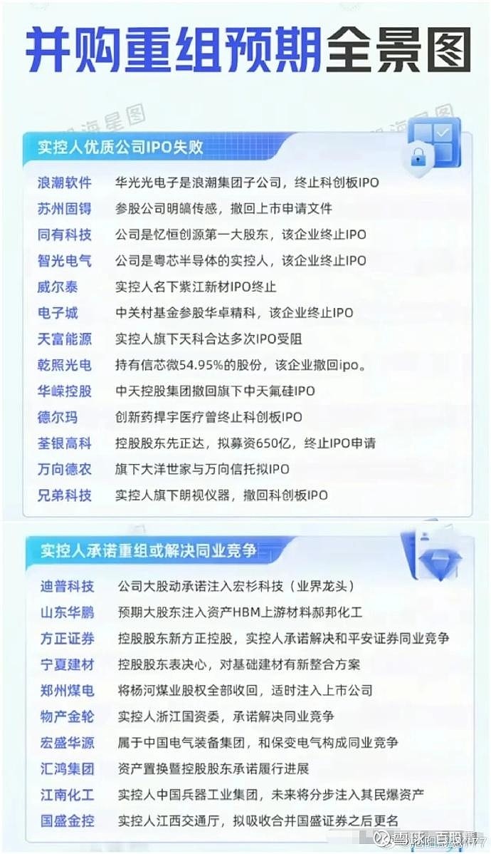 部分中小房企并购科技资产谋转型