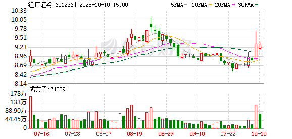 川财证券收警示函 债券业务频遭“点名”