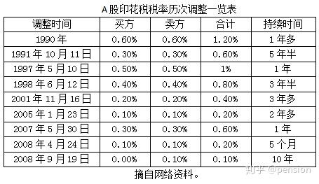 专家解读个人境外股票交易计税规则 允许按年度盈亏互抵在目前税制下较为合理