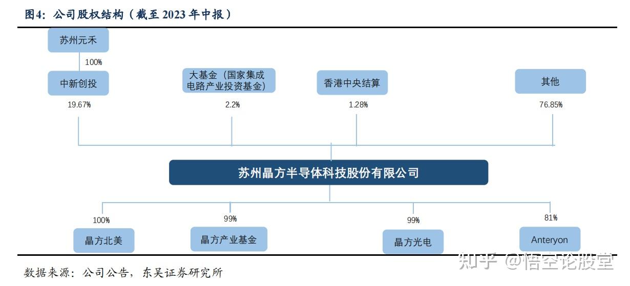 上市公司投资理财切勿舍本逐末