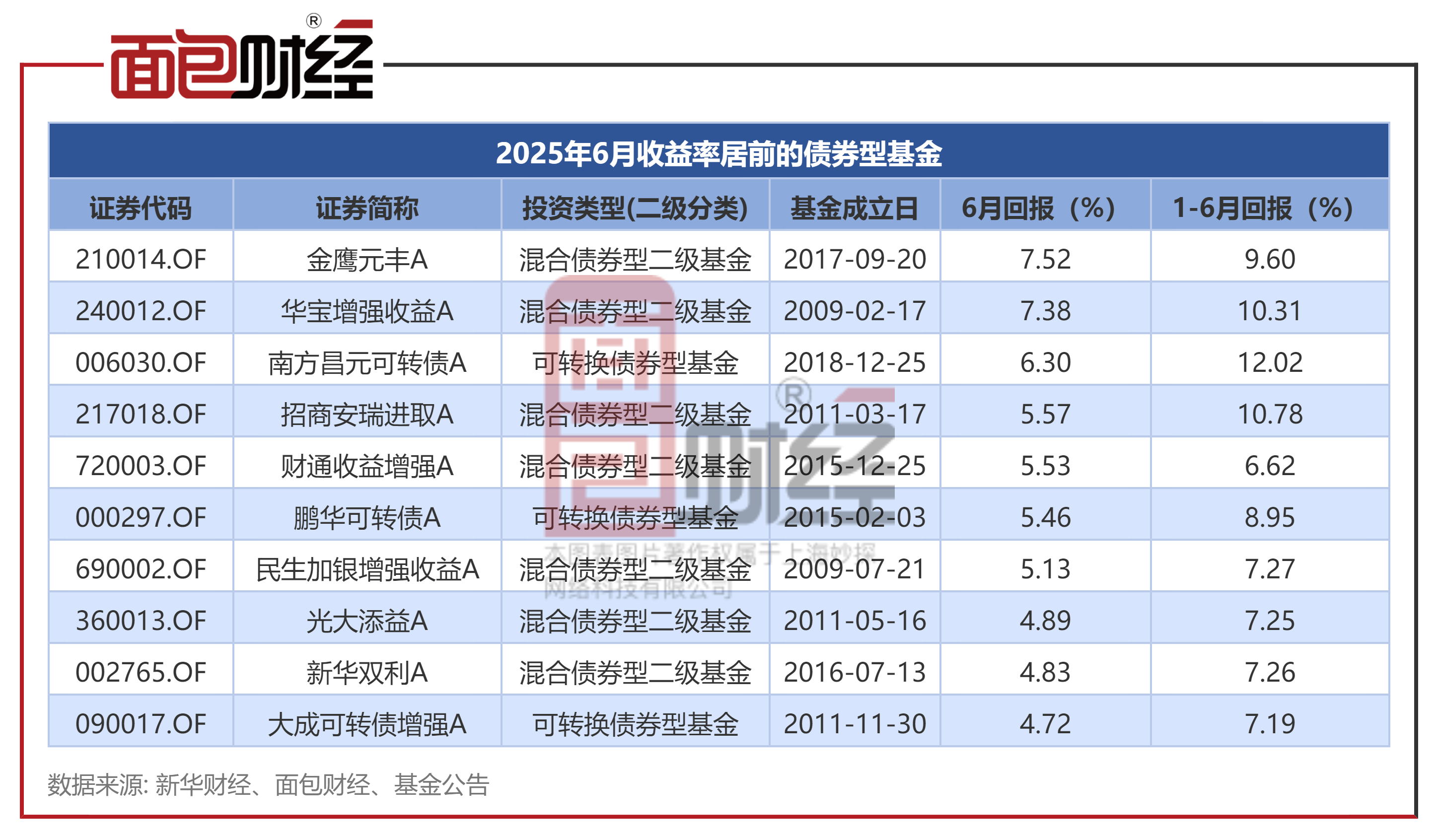国证2000ETF基金涨近5%