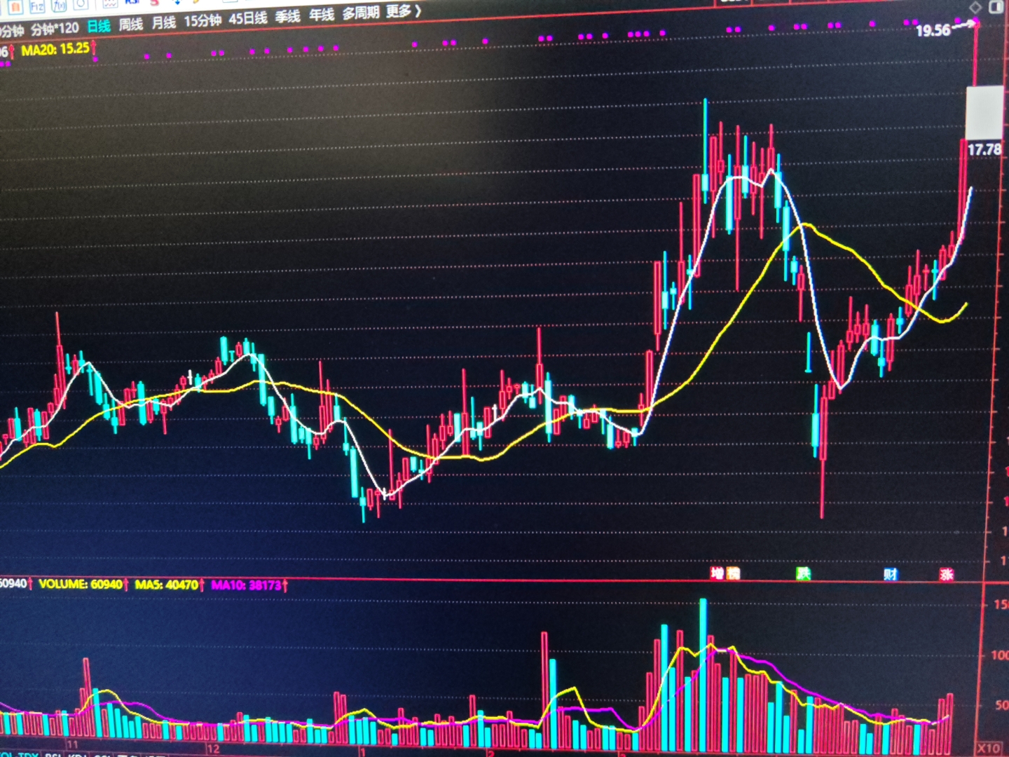 上证指数3700点得而复失,下档支撑看哪里?