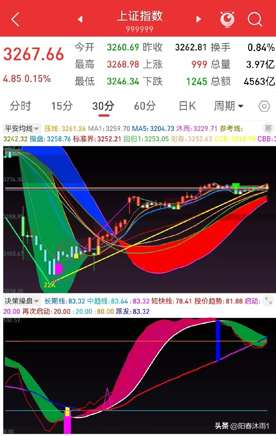 行业ETF风向标丨证券ETF半日成交显著放量，多只通信ETF半日涨幅超4%