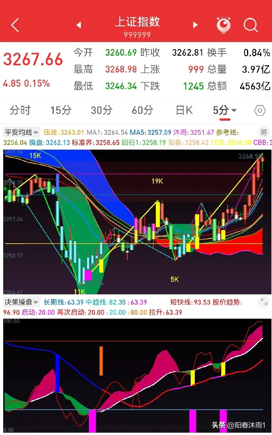 行业ETF风向标丨证券ETF半日成交显著放量，多只通信ETF半日涨幅超4%