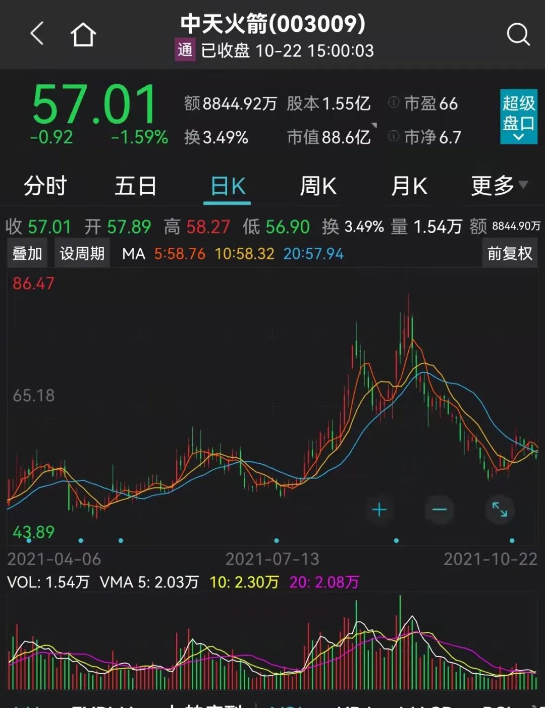 科技“猎手”冯明远最新调仓：多只重仓股被明显减仓，重点加仓这两只个股