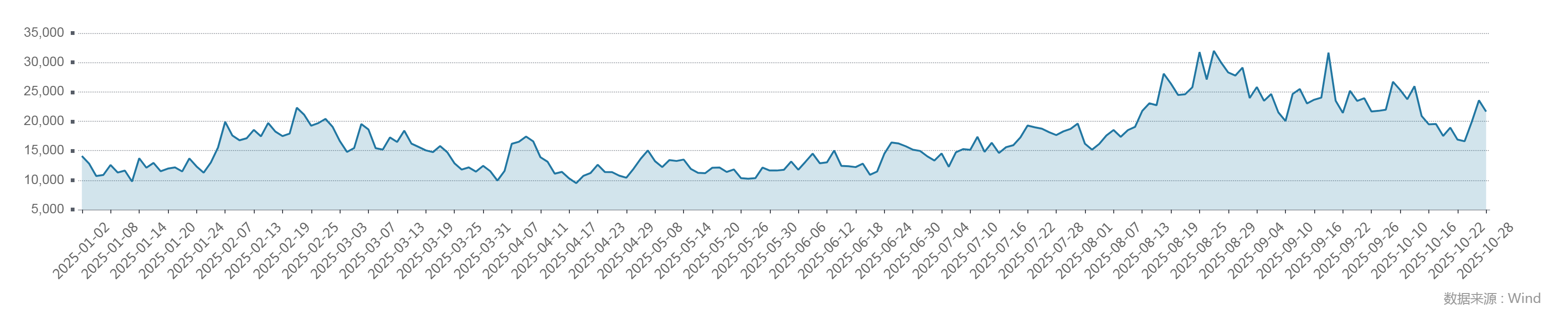 A股2万亿成交背后有新变化