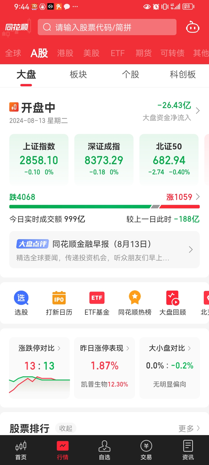 A股2万亿成交背后有新变化