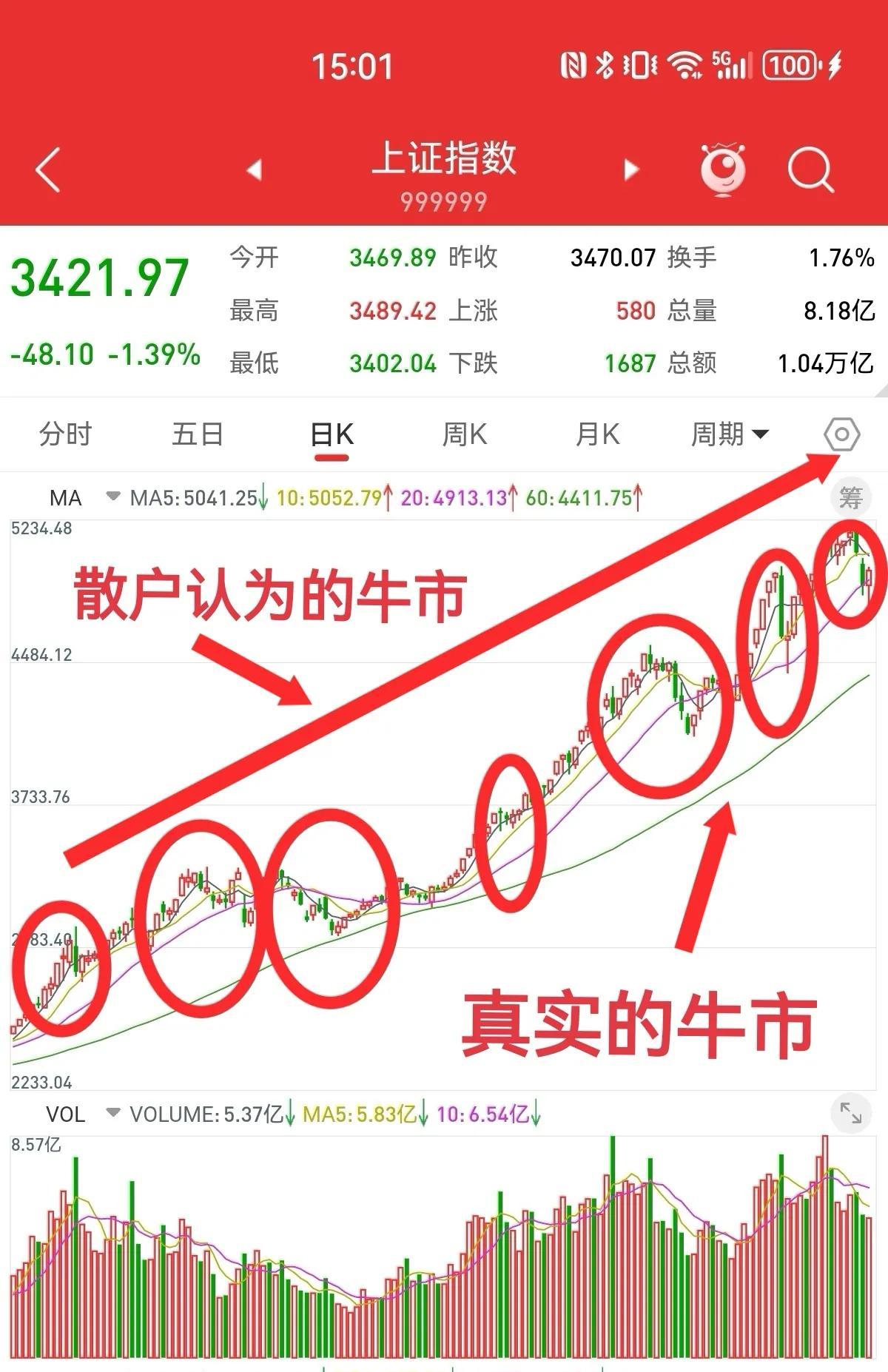 股强债弱！债市收益率上行，纯债基金上周业绩不理想，但有含权债基单周涨超6%