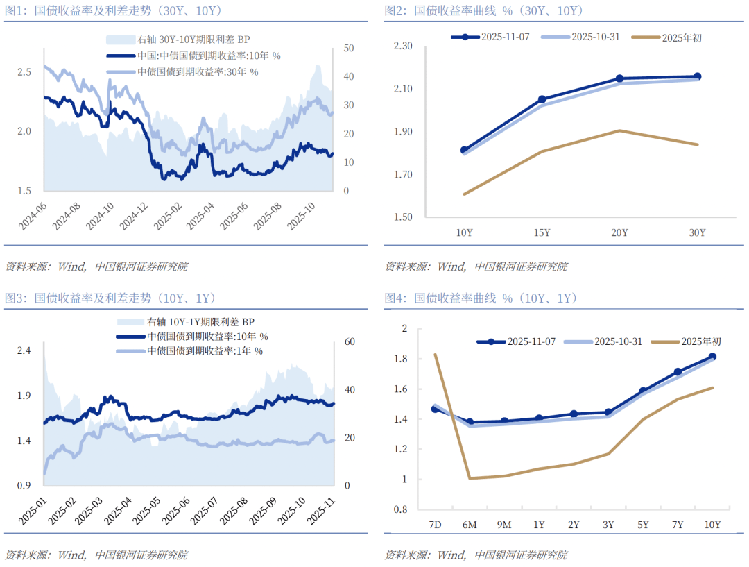 股强债弱！债市收益率上行，纯债基金上周业绩不理想，但有含权债基单周涨超6%