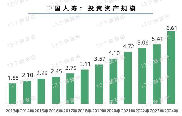 中国人寿上半年归母净利润超409亿元 新业务价值同比提升20.3%