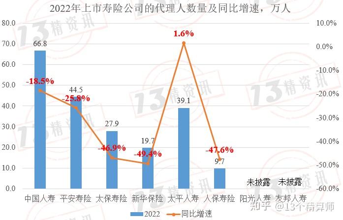 中国人寿上半年归母净利润超409亿元 新业务价值同比提升20.3%